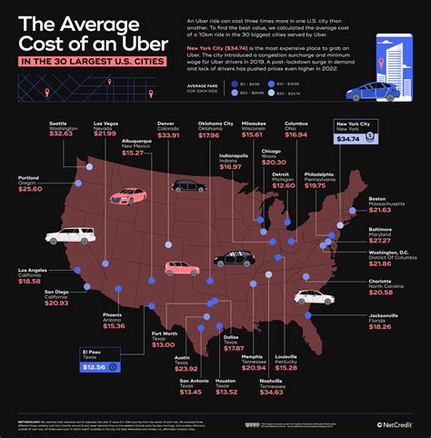 las vegas uber prices